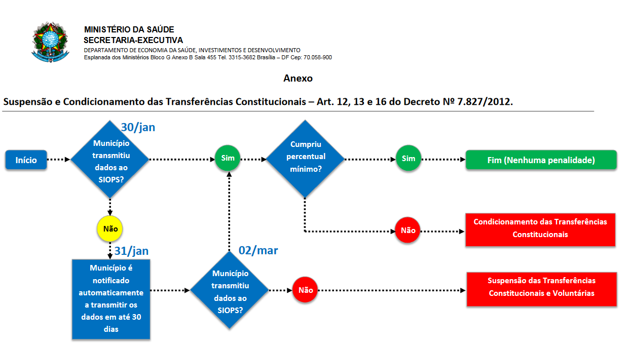 screenshot_2020-01-30-comunicado-001-2019-siops2018-nova-versao-pdf